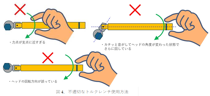 図4．不適切なトルクレンチ使用方法