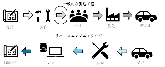 図1　リバースエンジニアリングとは