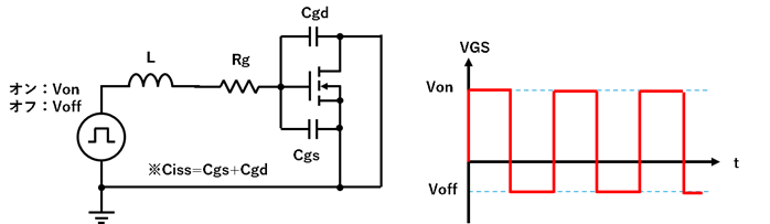 図 1 DGS試験の回路図例と試験波形