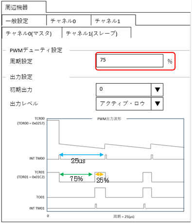 図5 デューティ設定