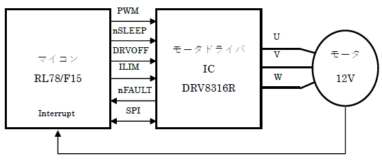 図２　ハードウェアブロック図